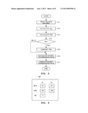 MOBILE COMMUNICATION TERMINAL TEST DEVICE AND MOBILE COMMUNICATION     TERMINAL TEST METHOD diagram and image