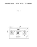 RESOURCE ALLOCATION METHOD AND APPARATUS OF HETEROGENEOUS CELLULAR     COMMUNICATION SYSTEM diagram and image