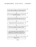 SCHEDULING REQUEST METHOD, APPARATUS AND SYSTEM diagram and image