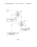 SYNTONIZED COMMUNICATION SYSTEM diagram and image