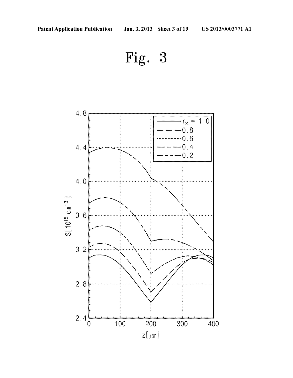 DISTRIBUTED FEEDBACK LASER DIODE HAVING ASYMMETRIC COUPLING COEFFICIENT     AND MANUFACTURING METHOD THEREOF - diagram, schematic, and image 04