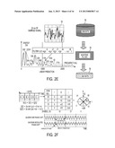 METHODS AND SYSTEMS FOR OPTIMAL ZERO-FORCING AND MMSE FREQUENCY DOMAIN     EQUALIZERS FOR COMPLEX AND VSB SIGNALS diagram and image