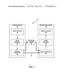 SIGNALING SYNTAX ELEMENTS FOR TRANSFORM COEFFICIENTS FOR SUB-SETS OF A     LEAF-LEVEL CODING UNIT diagram and image