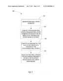 Estimation of Frequency Offset Between a Base Station and Mobile Terminal diagram and image