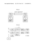 COMMUNICATION APPARATUS AND METHOD AND COMMUNICATION SYSTEM diagram and image