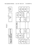 COMMUNICATION APPARATUS AND METHOD AND COMMUNICATION SYSTEM diagram and image