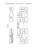 COMMUNICATION APPARATUS AND METHOD AND COMMUNICATION SYSTEM diagram and image