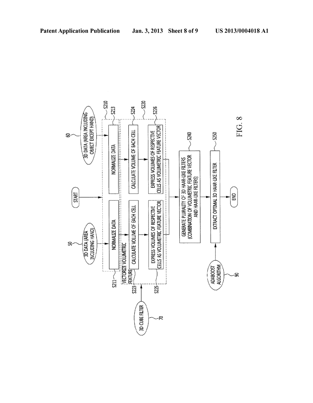 METHOD AND APPARATUS FOR DETECTING OBJECT USING VOLUMETRIC FEATURE VECTOR     AND 3D HAAR-LIKE FILTERS - diagram, schematic, and image 09