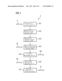 METHOD FOR IMAGE GENERATION AND IMAGE EVALUATION diagram and image