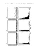 System and method for automatic color segmentation and minimum significant     response for measurement of fractional localized intensity of cellular     compartments diagram and image