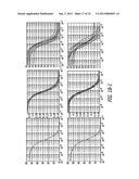 System and method for automatic color segmentation and minimum significant     response for measurement of fractional localized intensity of cellular     compartments diagram and image