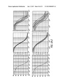 System and method for automatic color segmentation and minimum significant     response for measurement of fractional localized intensity of cellular     compartments diagram and image