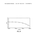 System and method for automatic color segmentation and minimum significant     response for measurement of fractional localized intensity of cellular     compartments diagram and image