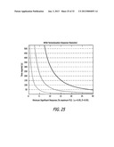 System and method for automatic color segmentation and minimum significant     response for measurement of fractional localized intensity of cellular     compartments diagram and image