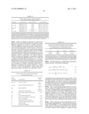 System and method for automatic color segmentation and minimum significant     response for measurement of fractional localized intensity of cellular     compartments diagram and image