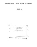 LINK SETUP METHOD FOR WAVELENGTH DIVISION MULTIPLEXING WAVELENGTH PASSIVE     OPTICAL NETWORK(WDM PON) SYSTEM diagram and image