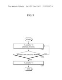 LINK SETUP METHOD FOR WAVELENGTH DIVISION MULTIPLEXING WAVELENGTH PASSIVE     OPTICAL NETWORK(WDM PON) SYSTEM diagram and image