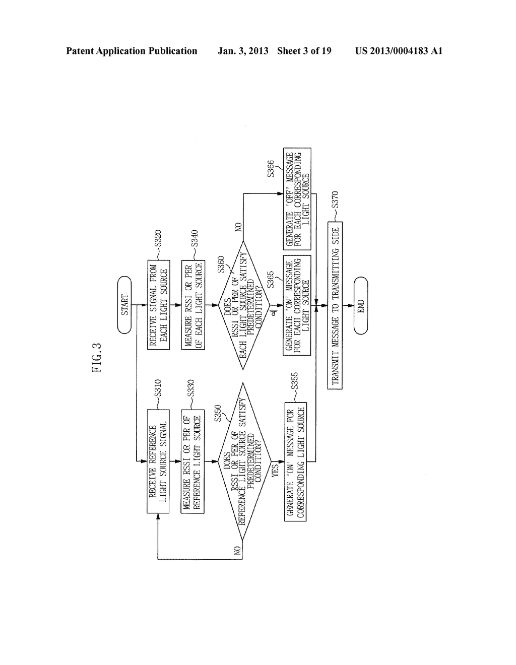 APPARATUS FOR VISIBLE LIGHT COMMUNICATION PROVIDING INTUITIVE INFORMATION     AND METHOD USING THE SAME - diagram, schematic, and image 04