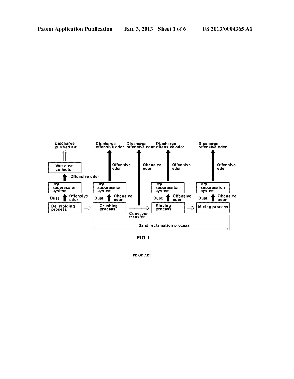 ADVANCED OXIDATION SYSTEM FOR TREATMENT OF OFFENSIVE ODORS AND TOXIC     SUBSTANCES OF FOUNDRY WASTE AND TREATMENT METHOD USING THE SAME - diagram, schematic, and image 02