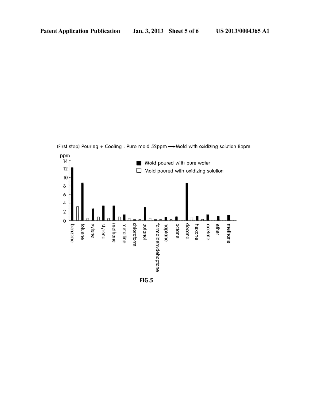 ADVANCED OXIDATION SYSTEM FOR TREATMENT OF OFFENSIVE ODORS AND TOXIC     SUBSTANCES OF FOUNDRY WASTE AND TREATMENT METHOD USING THE SAME - diagram, schematic, and image 06