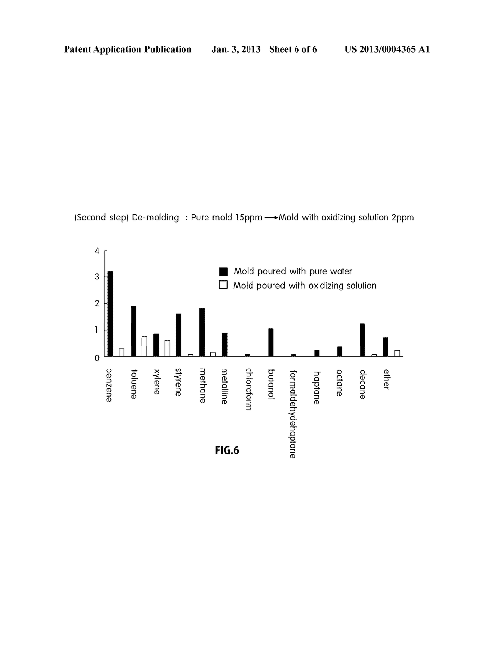 ADVANCED OXIDATION SYSTEM FOR TREATMENT OF OFFENSIVE ODORS AND TOXIC     SUBSTANCES OF FOUNDRY WASTE AND TREATMENT METHOD USING THE SAME - diagram, schematic, and image 07