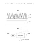 AIR-PURIFYING MODULE diagram and image