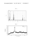 SYNTHESIS OF PALLADIUM BASED METAL OXIDES BY SONICATION diagram and image