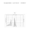 SYNTHESIS OF PALLADIUM BASED METAL OXIDES BY SONICATION diagram and image