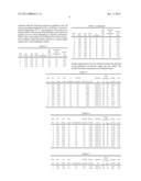 SYNTHESIS OF PALLADIUM BASED METAL OXIDES BY SONICATION diagram and image