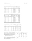 SYNTHESIS OF PALLADIUM BASED METAL OXIDES BY SONICATION diagram and image