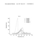 POLY(ORGANOPHOSPHAZENE) COMPOSITION FOR BIOMATERIALS diagram and image