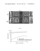 POLY(ORGANOPHOSPHAZENE) COMPOSITION FOR BIOMATERIALS diagram and image