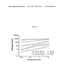 POLY(ORGANOPHOSPHAZENE) COMPOSITION FOR BIOMATERIALS diagram and image