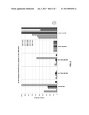 COMPOSITION OF TUMOR-ASSOCIATED PEPTIDES AND RELATED ANTI-CANCER VACCINE     FOR THE TREATMENT OF GLIOBLASTOMA (GBM) AND OTHER CANCERS diagram and image