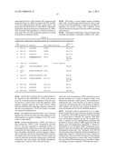 COMPOSITION OF TUMOR-ASSOCIATED PEPTIDES AND RELATED ANTI-CANCER VACCINE     FOR THE TREATMENT OF GLIOBLASTOMA (GBM) AND OTHER CANCERS diagram and image