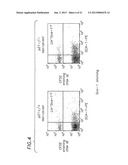 p27 AND p21 IN GENE THERAPIES diagram and image