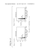 p27 AND p21 IN GENE THERAPIES diagram and image