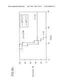 p27 AND p21 IN GENE THERAPIES diagram and image