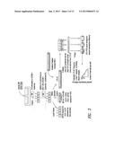 GENE THERAPY VECTORS FOR ADRENOLEUKODYSTROPHY AND ADRENOMYELONEUROPATHY diagram and image