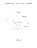 GENE THERAPY VECTORS FOR ADRENOLEUKODYSTROPHY AND ADRENOMYELONEUROPATHY diagram and image