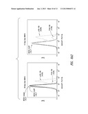 GENE THERAPY VECTORS FOR ADRENOLEUKODYSTROPHY AND ADRENOMYELONEUROPATHY diagram and image