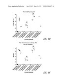 GENE THERAPY VECTORS FOR ADRENOLEUKODYSTROPHY AND ADRENOMYELONEUROPATHY diagram and image