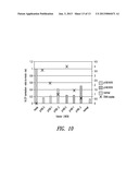 GENE THERAPY VECTORS FOR ADRENOLEUKODYSTROPHY AND ADRENOMYELONEUROPATHY diagram and image