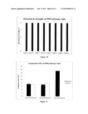 SOLUBLE PHYSIOLOGICAL CHITOSAN FORMULATIONS COMBINED WITH PLATELET-RICH     PLASMA (PRP) FOR TISSUE REPAIR diagram and image