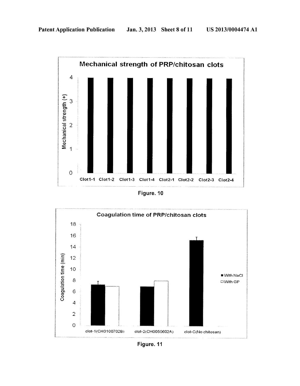 SOLUBLE PHYSIOLOGICAL CHITOSAN FORMULATIONS COMBINED WITH PLATELET-RICH     PLASMA (PRP) FOR TISSUE REPAIR - diagram, schematic, and image 09