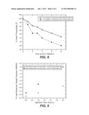 ANTI-C-MET ANTIBODY FORMULATIONS diagram and image