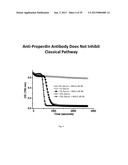 HUMANIZED AND CHIMERIC ANTI-PROPERDIN ANTIBODIES diagram and image