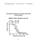 HUMANIZED AND CHIMERIC ANTI-PROPERDIN ANTIBODIES diagram and image