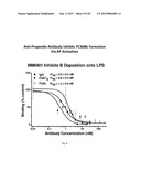 HUMANIZED AND CHIMERIC ANTI-PROPERDIN ANTIBODIES diagram and image