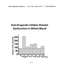 HUMANIZED AND CHIMERIC ANTI-PROPERDIN ANTIBODIES diagram and image